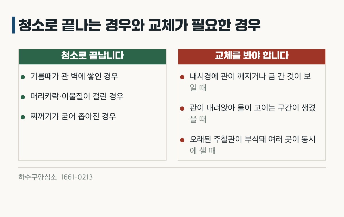 청소로 끝나는 경우와 교체가 필요한 경우